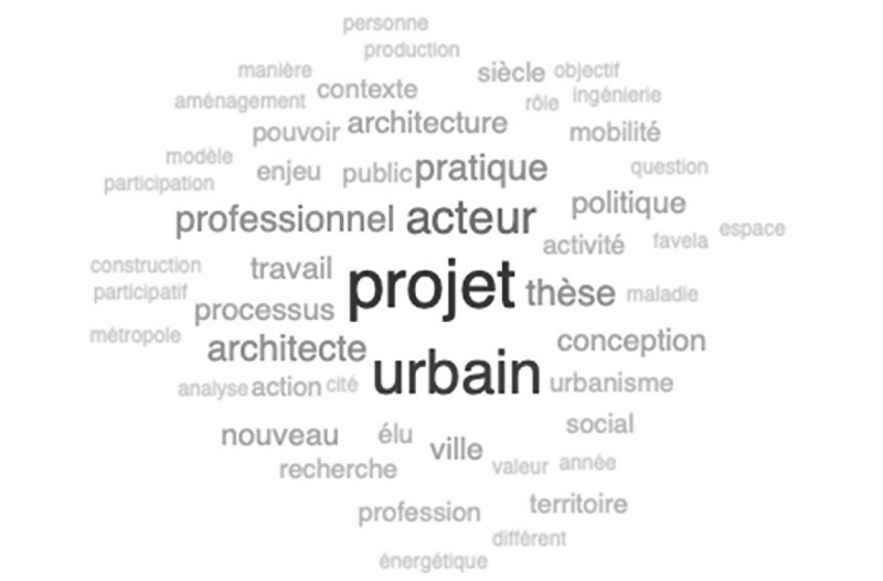 Figure 1 - Le projet, l’urbain et les acteurs au cœur des thèses
