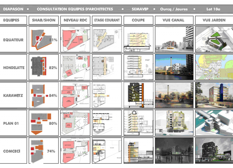 Fig 3 : Tableau de synthèse de la consultation d’architectes, mars 2010