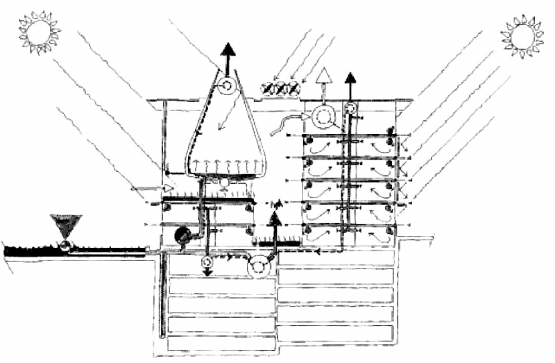 Illustration 2 : Schéma du principe de climatisation naturelle du Palais de Justice de Bordeaux  