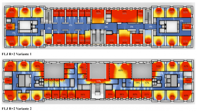 Figure 9 : Analyse du FLJ pour deux variantes