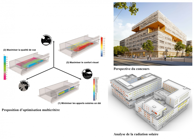 Figure 10 : Description du problème pour la cité scolaire internationale de Marseille